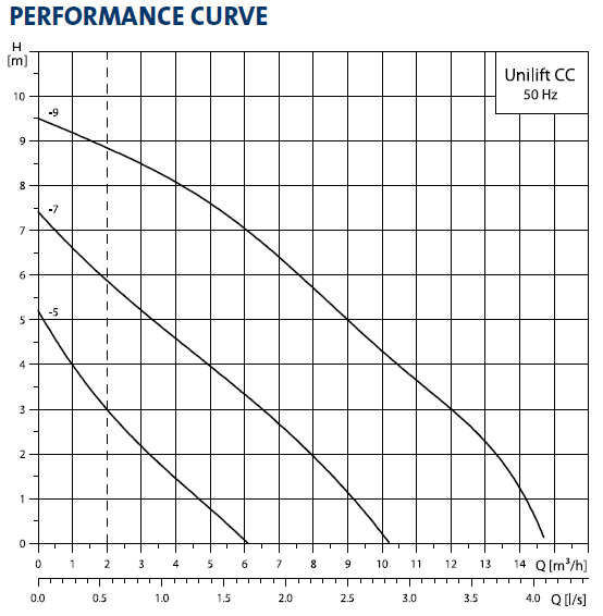 Grundfos_CC_Performance