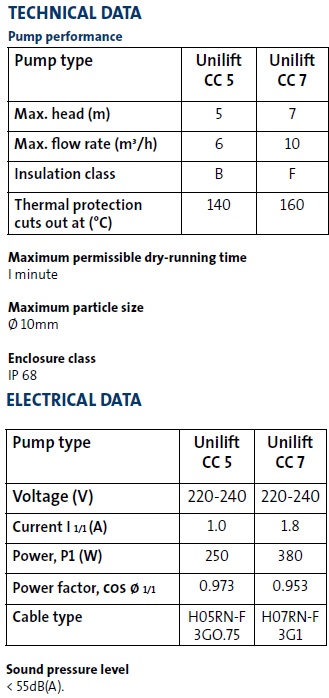 Grundfos_CC_Specifications