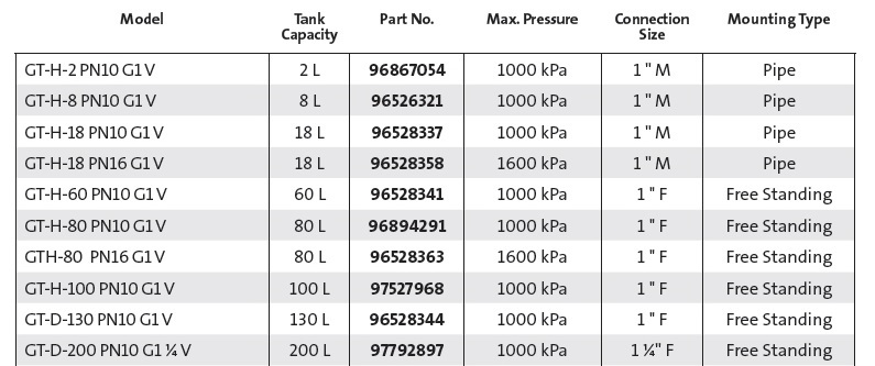 Grundfos GT Series Specifications