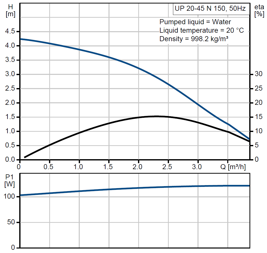 UP20-45_N_Performance