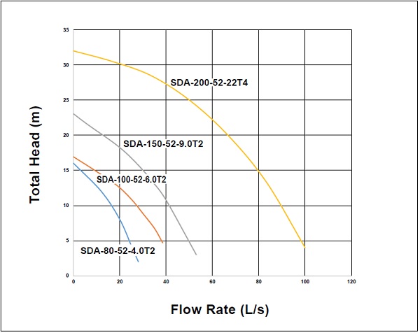 aquaplus-sda-series-curves